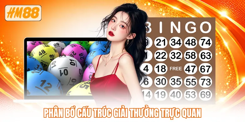 Phân bổ cấu trúc giải thưởng trực quan Phân bổ cấu trúc giải thưởng trực quan